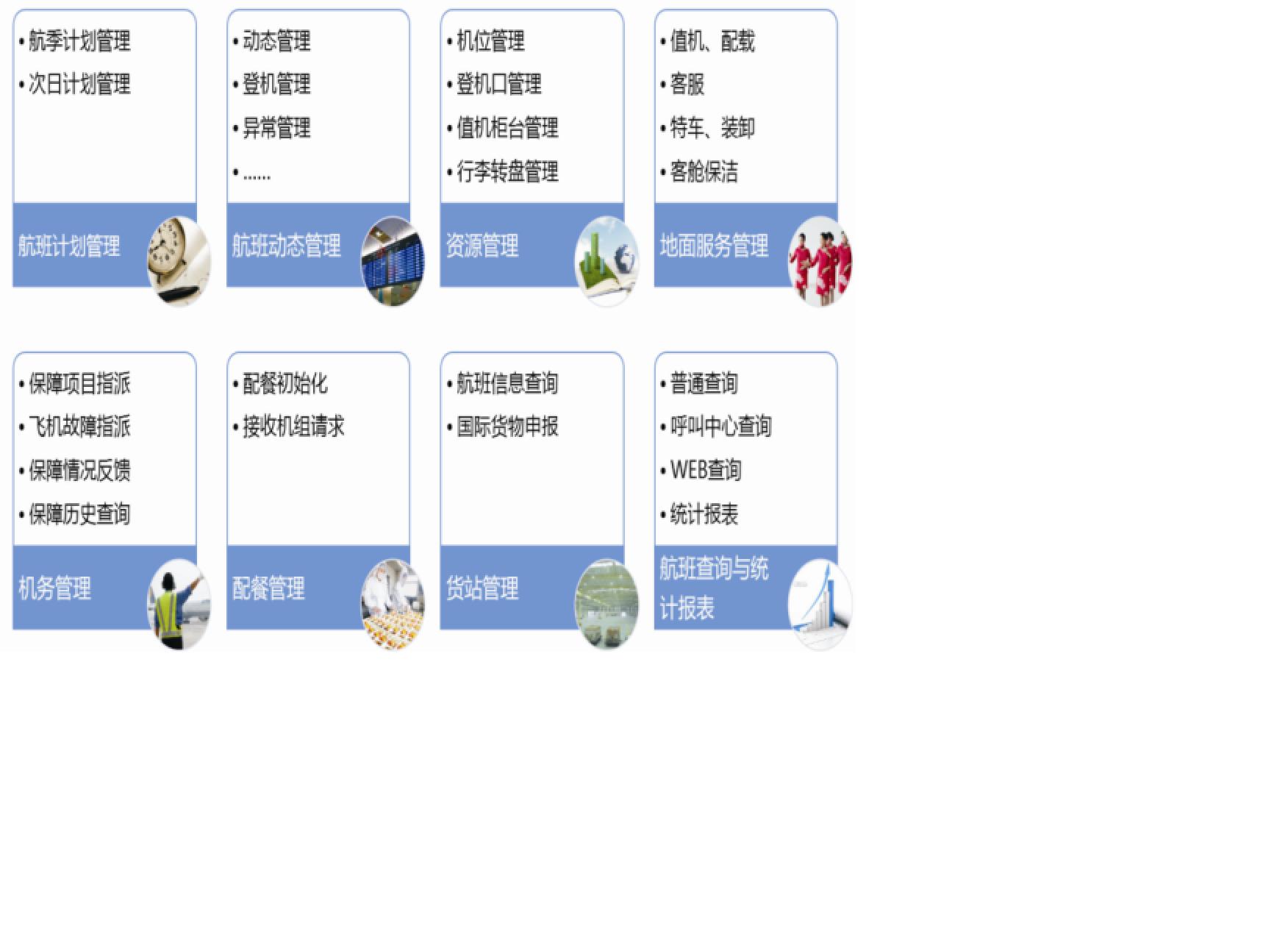 兆翔科技多機(jī)場(chǎng)綜合運(yùn)行管理平臺(tái)